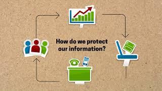 CyberProtex Intro to DFARS 1
