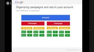 AdWords Certification Fundamentals Exam Prep