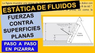 Problema de estática de fluidos - Fuerza contra una pared plana inclinada