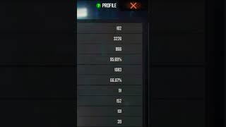 Freefire hackr  #freefire#Sagor gaming #b2#a1#C3#b7#b8#k1#k3#m1
