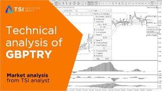 Technical analysis of GBPTRY