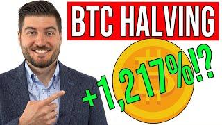 Bitcoin Halving 2020: Explanation & Price Prediction