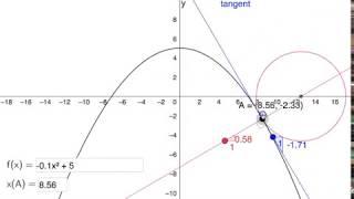 Descartes' View of Tangents: Quick Overview (Calculus)