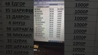 ГОЛИБОИ БОЗИ 20 000Р БОЗИ 15 000Р РАФТЕСТ ХОХИШМАНДО МАРХАМАТ