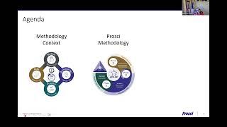 The Prosci Methodolgy