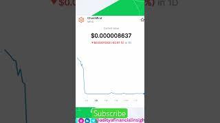 Chain mind new token listed #adityafinancialinsights #trading #crypto #token #web3 #trending #yt