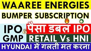 WAAREE IPO LATEST GMP  HIGH ALLOTMENT CHANCES?    RETAIL VS HNI LATEST SUBSCRIPTION •LISTING GAIN