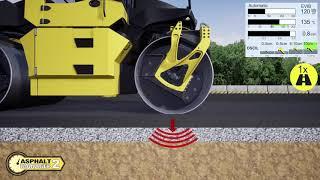 BOMAG ASPHALT MANAGER: Intelligent and flexible.