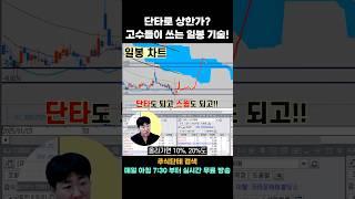 일봉 단타, 하루에 10% 이상 수익 가능한 이유
