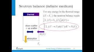 Thermal Neutron Spectrum