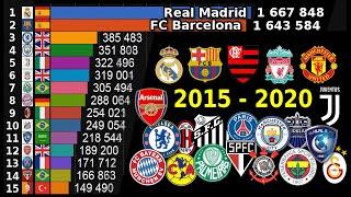 Most Subscribed Football Club YouTube Channels (2015 - 2020)