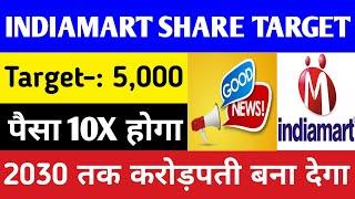 Indiamart Share Latest Update| Indiamart Share Latest Target| Indiamart Share Latest News