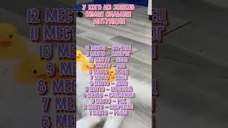 У кого из знаков самая сильная интуиция  lrbailey79  #гороскоп #знакизодиака #astrology