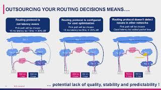 WEBINAR | Peer it if you can Why IP Transit should be a last resort