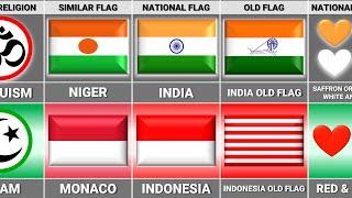 Indonesia vs India - Country Comparison