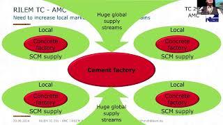 TC presentation by Dr Wolfram Schmidt, TC 291-AMC