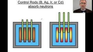 How Do Nuclear Power Plants Work?