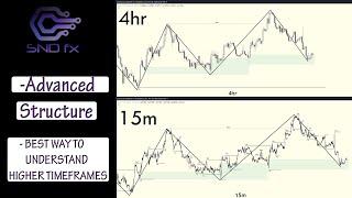 EASY way to Understand Multiple Timeframes | Market Structure | SMC | Forex