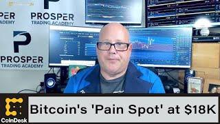 Bitcoin's 'Pain Spot' at $18K: Crypto Educator - Bitcoin Price Analysis