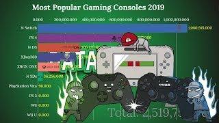 Most Popular Gaming Consoles by units sold 1978 - 2019 by TheRankings Star