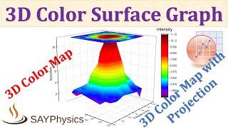 3D surface color graph in origin