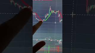 Стратегия для торговли на фьючерсах 87% успешных сделок. https://t.me/AsterionFree