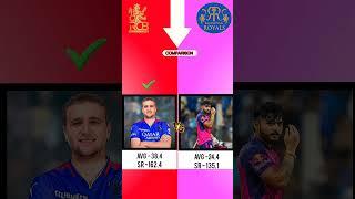 RCB Vs RR comparison #ipl #rcb #rr #cricket #ipl2025 #viratkohli #sanjusamson #playing11 #bcci