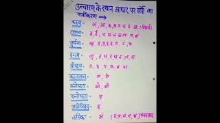 उच्चारण के आधार पर वर्णो के प्रकार आठ होते है कंठ तालव्य मूर्धा दंत्य....... आदि#viral