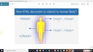 HTML introduction in telugu by #uipoint