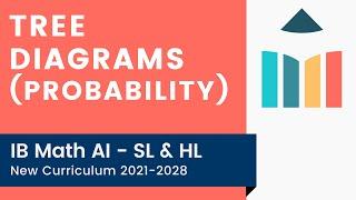 Tree Diagrams (Probability) [IB Math AI SL/HL]