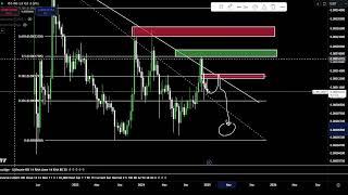 Terra Luna Classic $0.01 PUMP COMING!? LUNC Coin Price Prediction Technical Analysis Today 2025