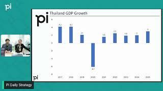 Pi Daily Strategy 24/10/2024 US Bond Yield กลับมาดีดขึ้นต่อเนื่อง สะท้อนสิ่งใด