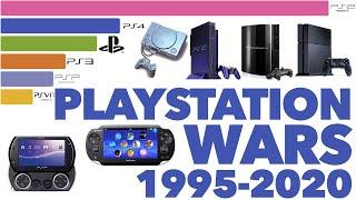 Best Selling PlayStation Consoles 1995 - 2020