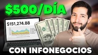 El Mejor Negocio Digital Para Empezar En 2024 (Infonegocios)