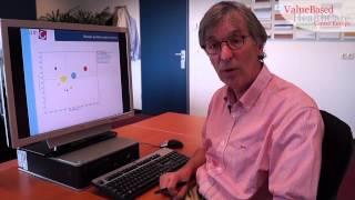 Patient Care Profiles (Value Based HealthCare Center Europe)