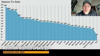 Mountain Weather Update 1/3, Meteorologist Chris Tomer