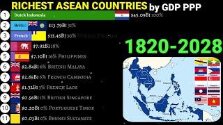 Richest ASEAN countries by GDP PPP|Long term data 1820-2028