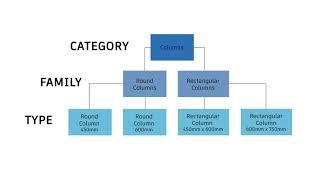 Introduction to Revit