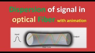 What is Dispersion in optical fiber | dispersion of light | optical fiber | telecom #optical #dwdm