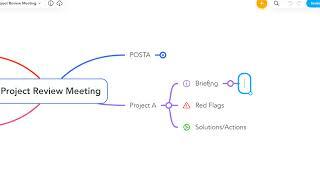 Managing Meetings with Mind Maps