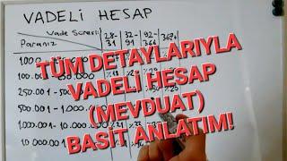 Vadeli hesap (mevduat) nedir? Nasıl çalışır? Nelere dikkat edelim?