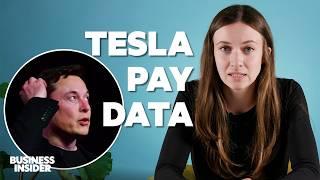 Why Tesla Workers Take Lower Salaries To Work For Elon Musk | Insider News