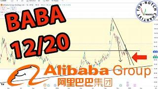 Alibaba Stock: Price Predictions Using Technical Analysis.