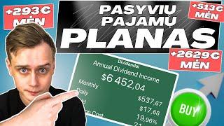 Pasyviu pajamų planas | Kaip pradėti | Ko tikėtis?