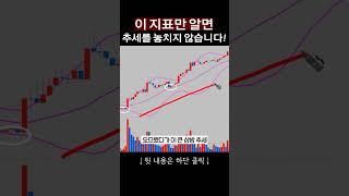 추세를 맞출 수 있는 유일한 보조지표, 과연 뭘까?