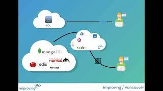 Improving Vancouver Builds Dev Tools for NoSQL