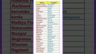 States and their Capitals|Capital of state #shorts #trending #education #gkquestion