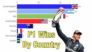 F1 Wins By Country (1950-2020)