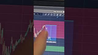 ربح 200 دولار من صفقات تداول الذهب وأفضل استراتيجية للتداول في التداول  #تداول #استراتيجية #crypto