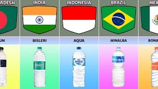 Mineral Water Brands From Different Countries